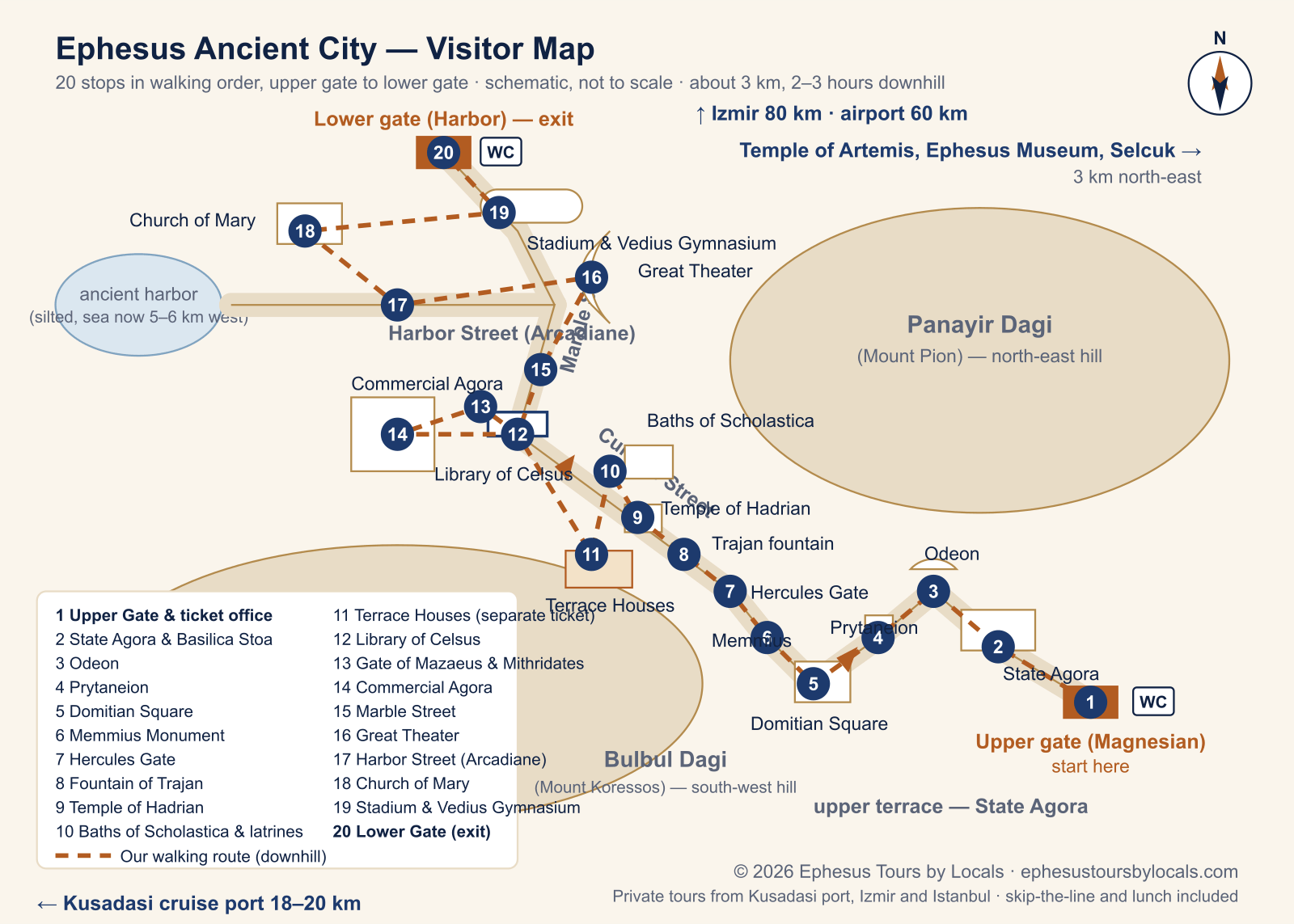 Schematic visitor map of Ephesus showing the upper and lower gates, the numbered monuments and the walking route